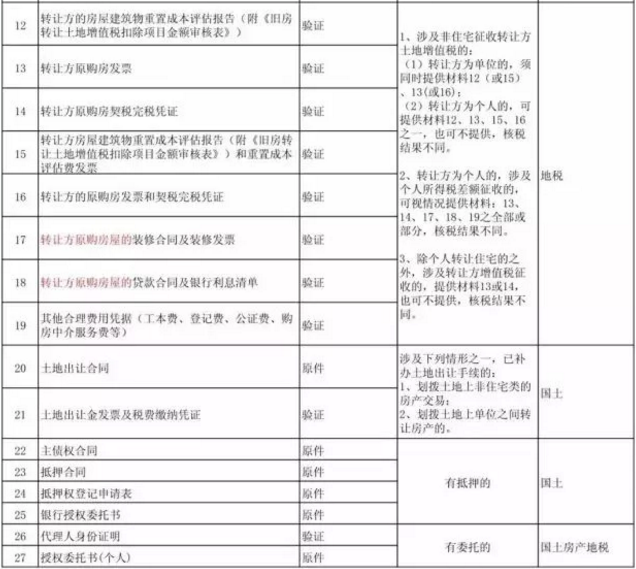 南京存量房交易登记