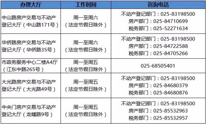 南京不动产登记